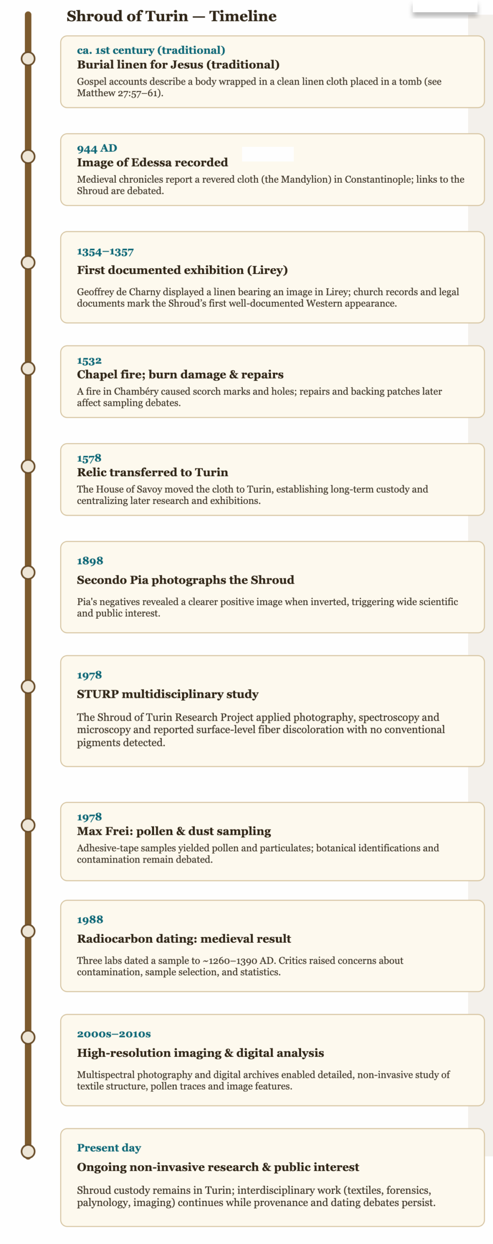 The-Shroud-of_Turin-Timeline-Final